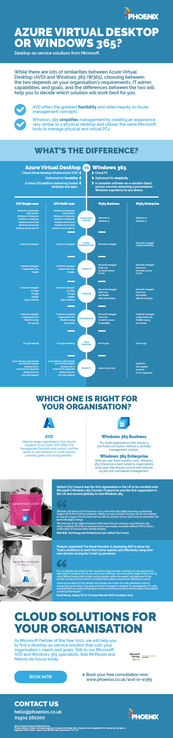 Infographic: AVD or Windows 365?