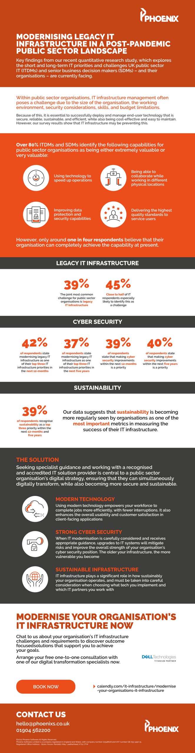 Modernising legacy IT infrastructure in a post-pandemic public sector landscape - Infographic Image