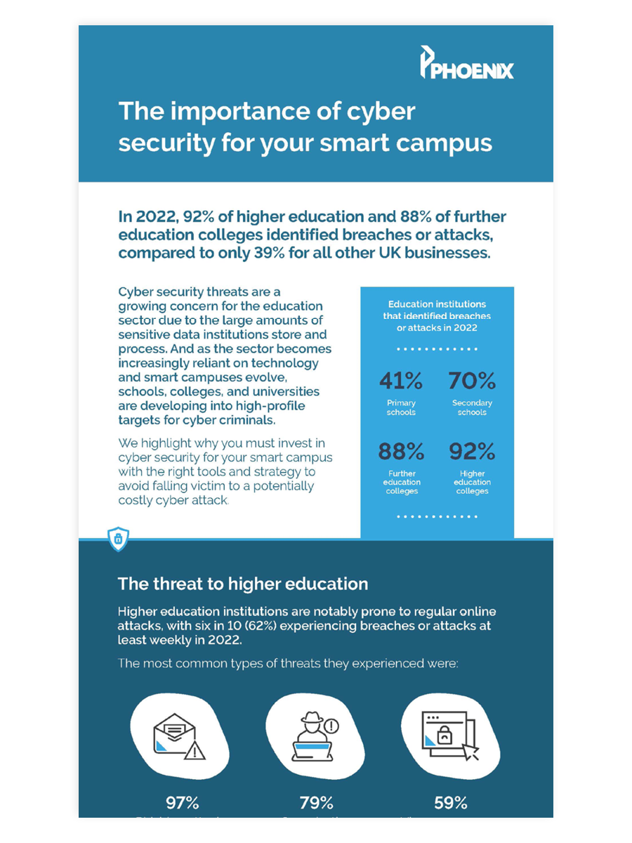Image of a cyber security for smart campuses infographic