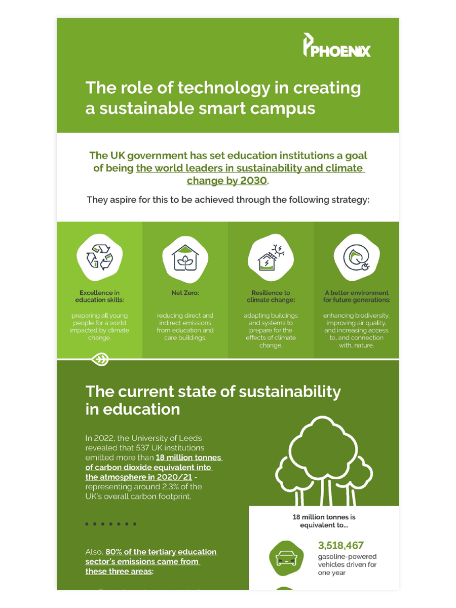 Image of a sustainability for smart campuses infographic