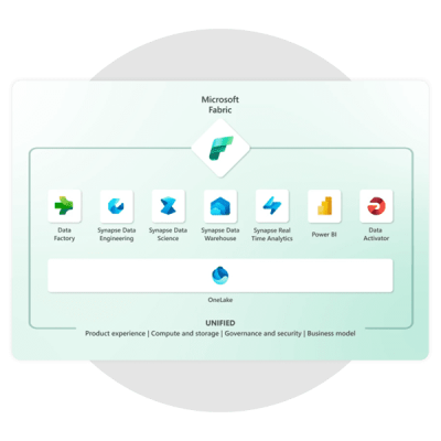 Diagram of the Microsoft Fabric ecosystem