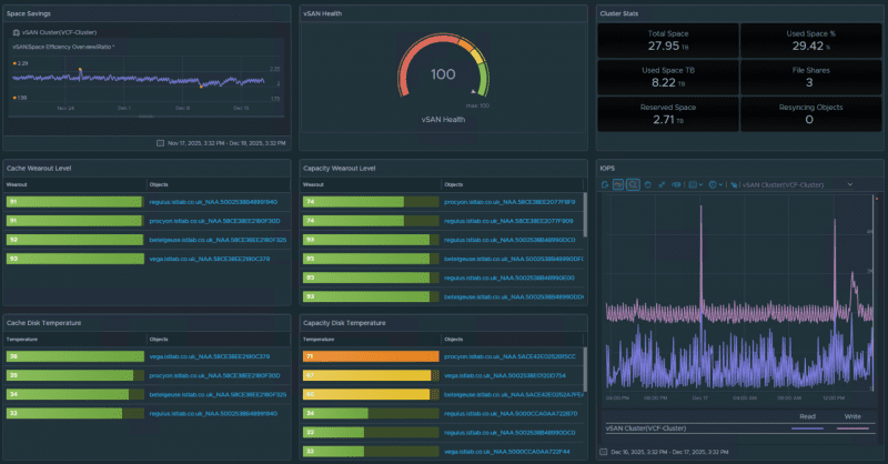 vSAN dashboard