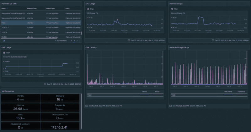 VM dashboards