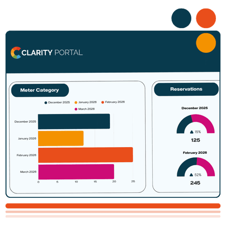 Clarity Portal screenshot of dashboard